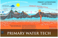 PRIMARY WATER TECH
