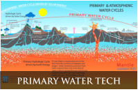 PRIMARY WATER TECH